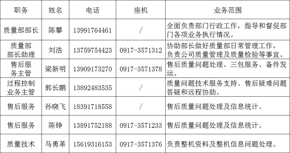 寶雞合力叉車有限公司市場服務(wù)聯(lián)系人員.png