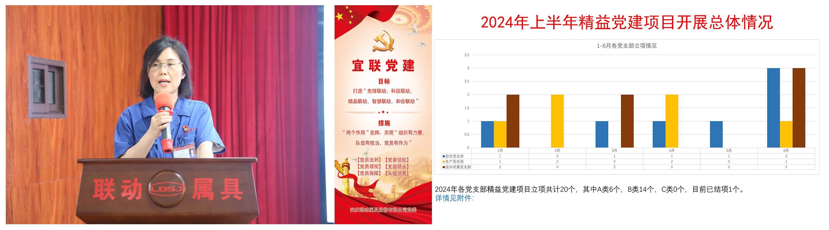 公司黨委副書記、紀(jì)委書記王麗解讀“宜聯(lián)黨建”品牌并通報(bào)2024年上半年精益黨建項(xiàng)目開展情況.png