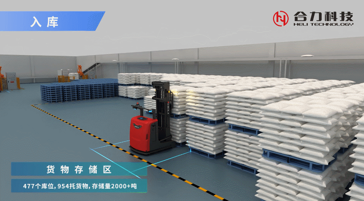 4、智能倉儲(chǔ)解決方案.gif